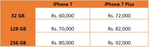 iphone 7 and 7 plus price