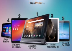 top-5-tablets-under-rs-25000
