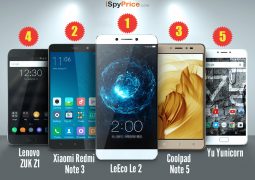 top-5 smartphones under Rs. 15000 India
